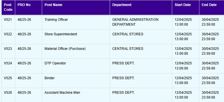 VMC Recruitment for Various Posts 2025