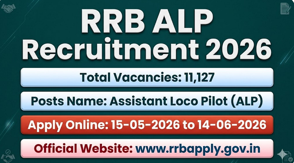 RRB ALP Recruitment 2026 Notification PDF Out, Apply Online for 11,127 Posts