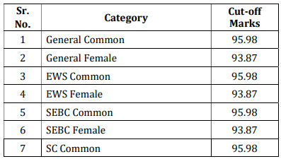 GPSC Class 1-2 Result 2026