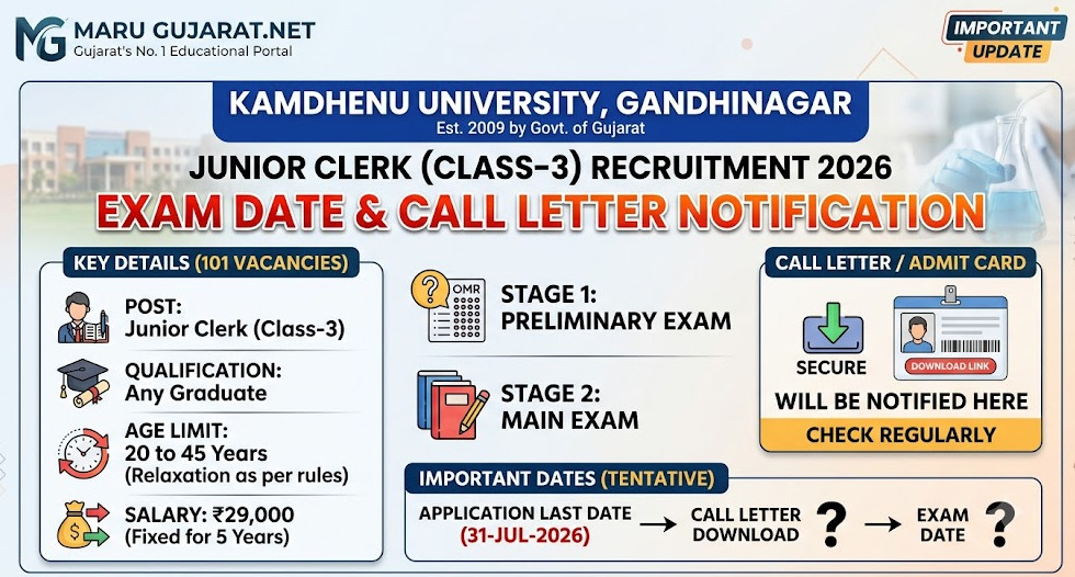 Kamdhenu University Junior Clerk Exam Date & Call Letter Notification 2026 Kamdhenu University Junior Clerk Exam Date & Call Letter Notification 2026