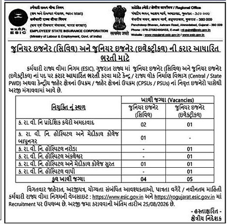 ESIC Gujarat Junior Engineer (Civil/ Electrical) Recruitment 2026 for Retired Engineers ESIC Gujarat Junior Engineer (Civil/ Electrical) Recruitment 2026 for Retired Engineers