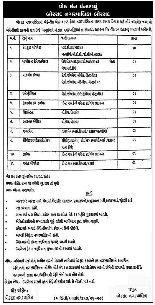 Borsad Nagarpalika Apprentice Recruitment 2026 Borsad Nagarpalika Apprentice Recruitment 2026